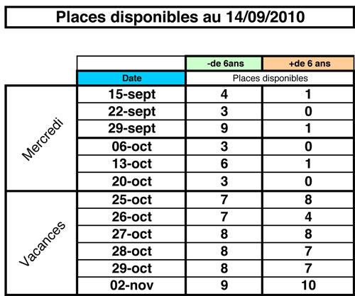 Places-libres-au-14.09